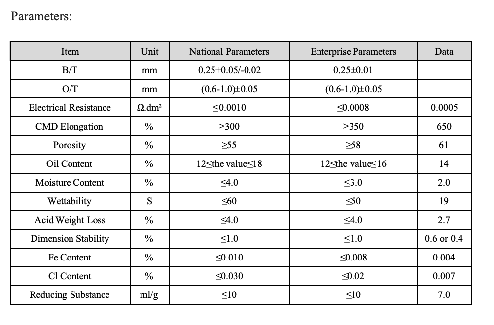 Motorcycle Battery PE Separator(图2) b9ed2fd54c6057760a45b88f1b8f9dd5_.png
