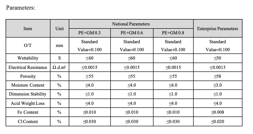 Composite PE+GM Separator(图2) 1a5a175d54d9d629fa17583f850f2ef5_.png