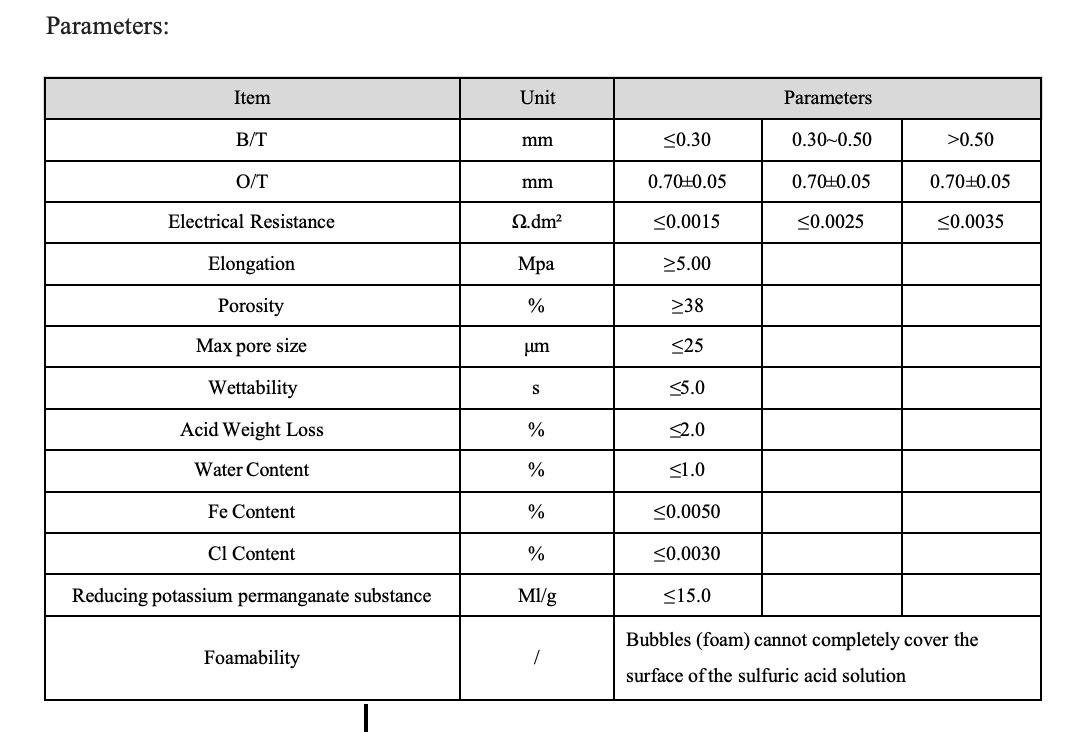 PVC Separators(图2) 12b8e4657613c0c4d40e5393bf9a40ac_.png