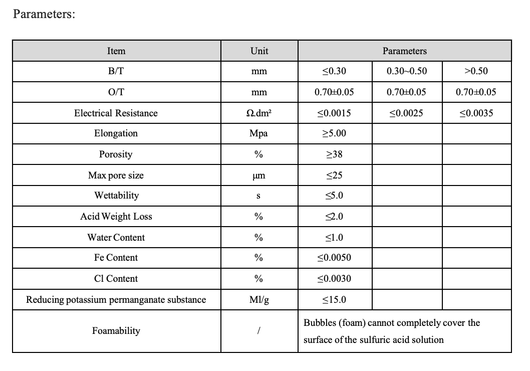 Composite PVC Separators(图2) 9a472f873525341b32d437985ae874f0_.png